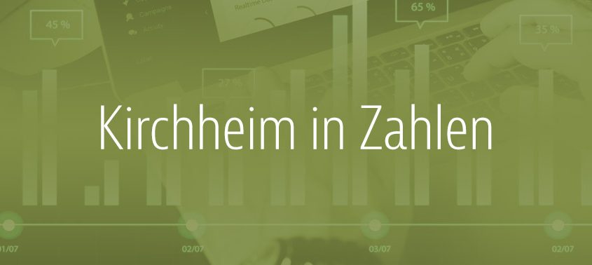 Kirchheim in Zahlen